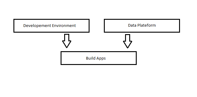 Microsoft Power Apps